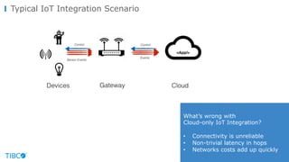 Typical IoT Integration Scenario
What’s wrong with
Cloud-only IoT Integration?
• Connectivity is unreliable
• Non-trivial ...