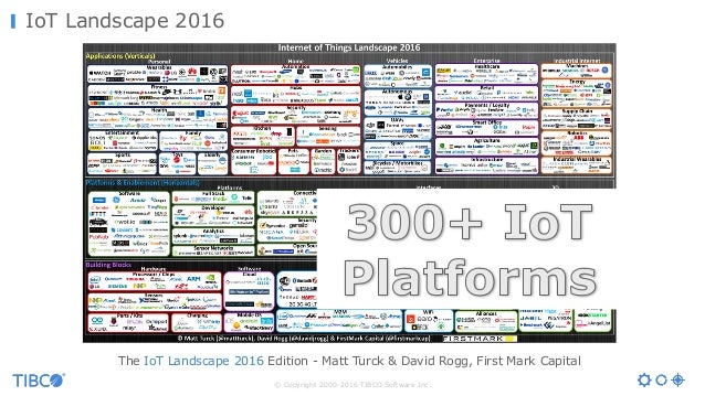 Iot Open Source 2019 Guide On Platforms Tools And Raspberry Pi Projects