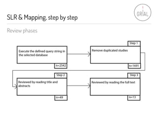 Systematic Literature Review & Mapping | PDF