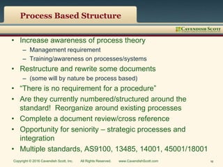 Process Based Structure
• Increase awareness of process theory
– Management requirement
– Training/awareness on processes/systems
• Restructure and rewrite some documents
– (some will by nature be process based)
• “There is no requirement for a procedure”
• Are they currently numbered/structured around the
standard! Reorganize around existing processes
• Complete a document review/cross reference
• Opportunity for seniority – strategic processes and
integration
• Multiple standards, AS9100, 13485, 14001, 45001/18001
Copyright © 2016 Cavendish Scott, Inc. All Rights Reserved. www.CavendishScott.com 12
 