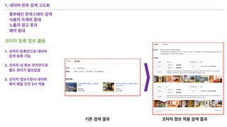 코자자 등록 정보 활용
1. 코자자 등록만으로 네이버
검색 등록 가능
2. 코자자 내 정보 관리만으로
별도 관리가 필요없음
3. 코자자 정보수정시 네이버
에서 매일 오전 5시 적용
기존 검색 결과 코자자 정보 적용 검색 결과
1. 네이버 한옥 검색 고도화
풍부해진 한옥스테이 검색
사용자 트래픽 증대
노출과 광고 효과
예약 증대
 