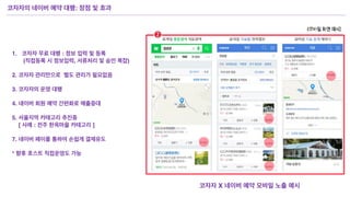 1. 코자자 무료 대행 : 정보 입력 및 등록
(직접등록 시 정보입력, 서류처리 및 승인 복잡)
2. 코자자 관리만으로 별도 관리가 필요없음
3. 코자자의 운영 대행
4. 네이버 회원 예약 간편화로 매출증대
5. 서울지역 카테고리 추진중
[ 사례 : 전주 한옥마을 카테고리 ]
7. 네이버 페이를 통하여 손쉽게 결제유도
* 향후 호스트 직접운영도 가능
코자자 X 네이버 예약 모바일 노출 예시
코자자의 네이버 예약 대행: 장점 및 효과
 