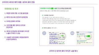 연동방법 및 효과
1. 복잡한 결재 연동 시스템 필요없음
2. 예약과 동시에 간편하게 결재연동
4. 모바일 결제의 최적화
5. 코자자를 통한 등록 및 관리로
한번에 끝
6. 네이버 검색상에 네이버페이 아이콘
노출로 주목도가 상승
7. 1500만 네이버페이 회원을 통하여
손쉽게 결제유도
코자자 X 네이버 페이 아이콘 노출 예시
코자자의 네이버 예약 대행: 네이버 페이 연동
 