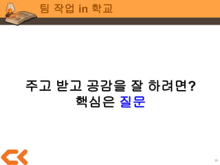 28
팀 작업 in 학교
한 명당 1분 내로
뭘 했고, 뭘 할건지 간단하게
+ 특이사항
 