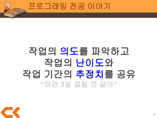 69
프로그래밍 전공 이야기
코드 품질 관리는
프로그래머의 기본기
팀의 개발력에 큰 영향
지속적으로 끊임없이
코드를 리팩토링(*) 해야 함
리팩토링 : 소프트웨어의 동작은 변경하지 않으면서
내부 구조나 소스코드를 수정, 개선하는 것
 