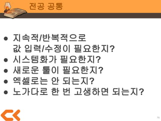 79
전공 공통
통상적으로
작업을 벌리는데 필요한 에너지
기획 작업 < 프로그래밍 작업
 