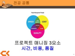 89
졸업작품과 포트폴리오
현업 개발자들도 계속해서
부족한 포트폴리오를 보충한다
 
