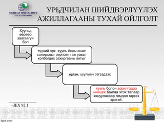 УРЬДЧИЛАН ШИЙДВЭРЛҮҮЛЭХ
АЖИЛЛАГААНЫ ТУХАЙ ОЙЛГОЛТ
Хуульд
өөрөөр
заагаагүй
бол
иргэн, хуулийн этгээдээс
түүний эрх, хууль ёсны ашиг
сонирхлыг зөрчсөн гэж үзвэл
холбогдох захиргааны актыг
хууль болон зорилгодоо
нийцэж байгаа эсэх талаар
хянуулахаар гомдол гаргах
эрхтэй.
-ЗЕХ 92.1
 