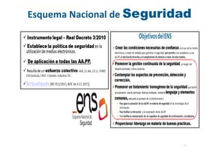 11
MINISTERIO
DE HACIENDA
Y ADMINISTRACIONES PÚBLICAS
Esquema Nacional de Seguridad
 