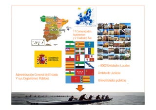 3
Administración General del Estado
Y sus Organismos Públicos
> 8000 Entidades Locales
Ámbito de Justicia
Universidades públicas
17 Comunidades
Autónomas
y 2 Ciudades Aut.
 