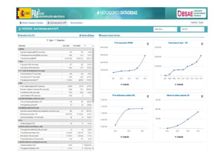 32
MINISTERIO
DE HACIENDA
Y ADMINISTRACIONES PÚBLICAS
 