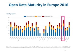 35
MINISTERIO
DE HACIENDA
Y ADMINISTRACIONES PÚBLICAS
Open Data Maturity in Europe 2016
https://www.europeandataportal.eu/sites/default/files/edp_landscaping_insight_report_n2_2016.pdf
 
