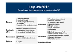 36
MINISTERIO
DE HACIENDA
Y ADMINISTRACIONES PÚBLICAS
Ley 39/2015
Panorámica de aspectos con impacto en las TIC
 