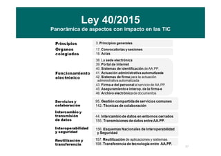 37
MINISTERIO
DE HACIENDA
Y ADMINISTRACIONES PÚBLICAS
Ley 40/2015
Panorámica de aspectos con impacto en las TIC
 