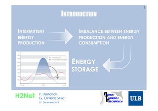 INTRODUCTION
INTERMITTENT
ENERGY
PRODUCTION
IMBALANCE BETWEEN ENERGY
PRODUCTION AND ENERGY
CONSUMPTION
ENERGY
STORAGE
3
H2Net P. Hendrick
G. Oliveira Silva
01st December 2016
 