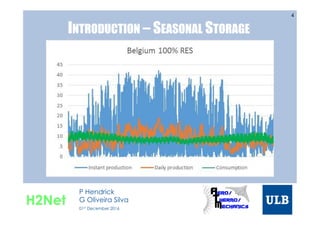 INTRODUCTION – SEASONAL STORAGE
4
H2Net
P Hendrick
G Oliveira Silva
01st December 2016
 