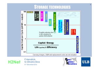 STORAGE TECHNOLOGIES
7
H2Net
P Hendrick
G Oliveira Silva
01st December 2016
 
