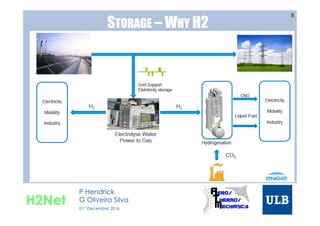 STORAGE – WHY H2
8
H2Net
P Hendrick
G Oliveira Silva
01st December 2016
 