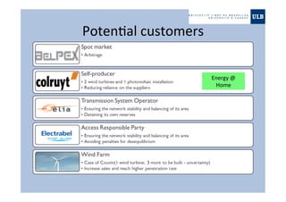 Poten"al	
  customers	
  
Energy	
  @	
  
Home	
  
 