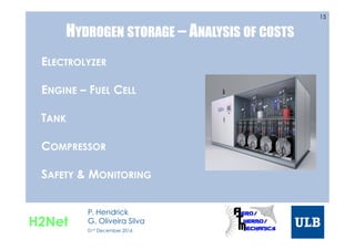 HYDROGEN STORAGE – ANALYSIS OF COSTS
15
ELECTROLYZER
ENGINE – FUEL CELL
TANK
COMPRESSOR
SAFETY & MONITORING
H2Net
P. Hendrick
G. Oliveira Silva
01st December 2016
 