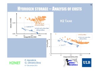 HYDROGEN STORAGE – ANALYSIS OF COSTS
18
H2 TANK
H2NET
P. Hendrick
G. Oliveira Silva
01st December 2016
 