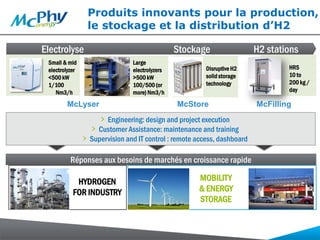 Produits innovants pour la production,
le stockage et la distribution d’H2
Large
electrolyzers
>500 kW
100/500 (or
more) Nm3/h
Small & mid
electrolyzer
<500 kW
1/100
Nm3/h
Disruptive H2
solid storage
technology
MOBILITY
& ENERGY
STORAGE
HYDROGEN
FOR INDUSTRY
Réponses aux besoins de marchés en croissance rapide
Electrolyse Stockage H2 stations
› Engineering: design and project execution
› Customer Assistance: maintenance and training
› Supervision and IT control : remote access, dashboard
HRS
10 to
200 kg /
day
McLyser McStore McFilling
 