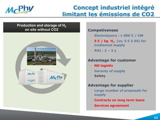 Production and storage of H2
on site without CO2
Concept industriel intégré
limitant les émissions de CO2
Competiveness
› Electrolysors : 1 000 € / kW
› 5 € / kg H2 (vs. 5 € à 50) for
tradionnal supply
› ROI : 2 – 3 y
Advantage for customer
› NO logistic
› Garanty of supply
› Safety
Advantage for supplier
› Large number of proposals for
supply
› Contracts on long term basis
› Services agreement
13
 