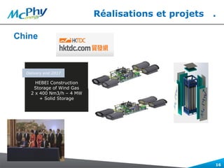 Réalisations et projets .
16
Chine
HEBEI Construction
Storage of Wind Gas
2 x 400 Nm3/h – 4 MW
+ Solid Storage
Delivery end 2017
 