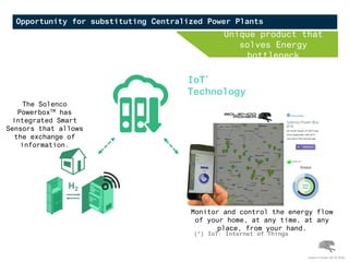 Unique product that
solves Energy
bottleneck
Monitor and control the energy flow
of your home, at any time, at any
place, from your hand.
IoT*
Technology
The Solenco
PowerboxTM has
integrated Smart
Sensors that allows
the exchange of
information.
(*) IoT: Internet of Things
Opportunity for substituting Centralized Power Plants
Solenco Power NV © 2016
 