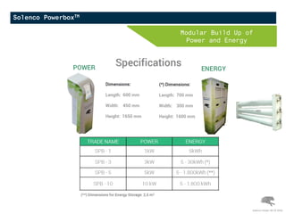 Solenco PowerboxTM
Modular Build Up of
Power and Energy
Solenco Power NV © 2016
 