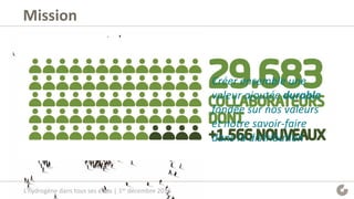 Mission
Créer ensemble une
valeur ajoutée durable
fondée sur nos valeurs
et notre savoir-faire
dans la distribution
L’hydrogène dans tous ses états | 1er décembre 2016
 