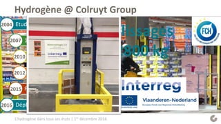 Hydrogène @ Colruyt Group
Etudes
1° chariot élévateur sur le site
Voyage d’étude Etats Unis
Station service hydrogène + chariots
FCH Don Quichote projet
Déploiement 200 piles à combustible
2004
2007
2010
2012
2015
2016
4000 remplissages
2800 kg
L’hydrogène dans tous ses états | 1er décembre 2016
 