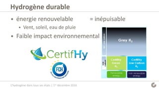 Hydrogène durable
• énergie renouvelable = inépuisable
• Vent, soleil, eau de pluie
• Faible impact environnemental
L’hydrogène dans tous ses états | 1er décembre 2016
 