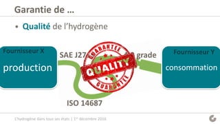 Garantie de …
• Qualité de l’hydrogène
ISO 14687
SAE J2719 4.0 grade
production consommation
Fournisseur X Fournisseur Y
L’hydrogène dans tous ses états | 1er décembre 2016
 