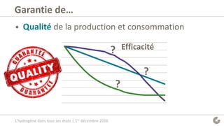 Garantie de…
• Qualité de la production et consommation
Efficacité?
?
?
L’hydrogène dans tous ses états | 1er décembre 2016
 