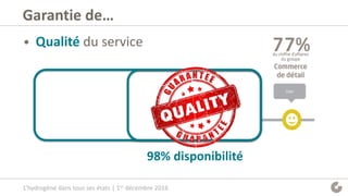Garantie de…
• Qualité du service
98% disponibilité
L’hydrogène dans tous ses états | 1er décembre 2016
 