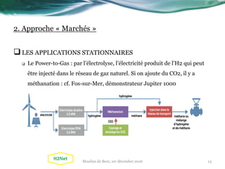 2. Approche « Marchés »
LES APPLICATIONS STATIONNAIRES
 Le Power-to-Gas : par l’électrolyse, l’électricité produit de l’H2 qui peut
être injecté dans le réseau de gaz naturel. Si on ajoute du CO2, il y a
méthanation : cf. Fos-sur-Mer, démonstrateur Jupiter 1000
13Moulins de Beez, 1er décembre 2016
 