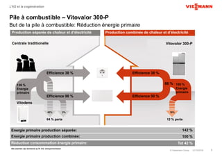 © Viessmann Group 01/12/2016 3
L’H2 et la cogénération
Pile à combustible – Vitovalor 300-P
But de la pile à combustible: Réduction énergie primaire
Production séparée de chaleur et d’électricité
Centrale traditionelle
Efficience 38 %
Efficience 98 %
136 %
Energie
primaire
Vitodens
62% 2% 19%
64 % perte
Vitovalor 300-P
Efficience 38 %
Efficience 50 %
88 % 100 %
Energie
primaire
12 % perte
Production combinée de chaleur et d’électricité
Energie primaire production séparée:
Energie primaire production combinée:
142 %
100 %
Réduction consommation énergie primaire: Tot 42 %
Alle waarden zijn berekend op Hi. Exl. transportverliezen
 