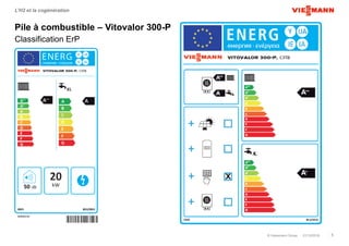 © Viessmann Group 01/12/2016 5
L’H2 et la cogénération
Pile à combustible – Vitovalor 300-P
Classification ErP
 
