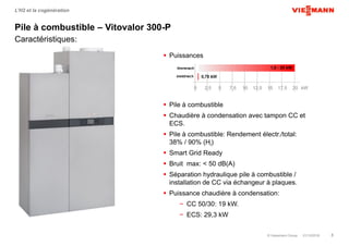 © Viessmann Group 01/12/2016 8
L’H2 et la cogénération
Pile à combustible – Vitovalor 300-P
Caractéristiques:
 Puissances
 Pile à combustible
 Chaudière à condensation avec tampon CC et
ECS.
 Pile à combustible: Rendement électr./total:
38% / 90% (Hi)
 Smart Grid Ready
 Bruit max: < 50 dB(A)
 Séparation hydraulique pile à combustible /
installation de CC via échangeur à plaques.
 Puissance chaudière à condensation:
− CC 50/30: 19 kW.
− ECS: 29,3 kW
 