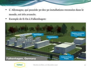 • L’ Allemagne, qui possède 30 des 50 installations recensées dans le
monde, est très avancée.
• Exemple de E-On à Falkenhagen:
14Moulins de Beez, 1er décembre 2016
 