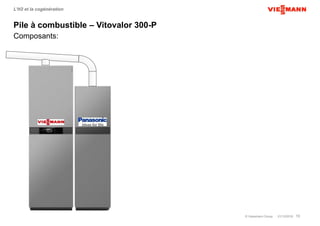 © Viessmann Group 01/12/2016 10
L’H2 et la cogénération
Pile à combustible – Vitovalor 300-P
Composants:
 