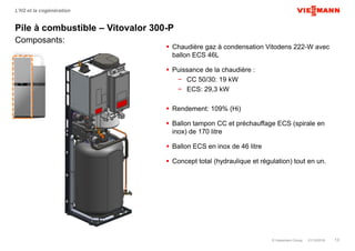 © Viessmann Group 01/12/2016 13
L’H2 et la cogénération
Pile à combustible – Vitovalor 300-P
Composants:
 Chaudière gaz à condensation Vitodens 222-W avec
ballon ECS 46L
 Puissance de la chaudière :
− CC 50/30: 19 kW
− ECS: 29,3 kW
 Rendement: 109% (Hi)
 Ballon tampon CC et préchauffage ECS (spirale en
inox) de 170 litre
 Ballon ECS en inox de 46 litre
 Concept total (hydraulique et régulation) tout en un.
 