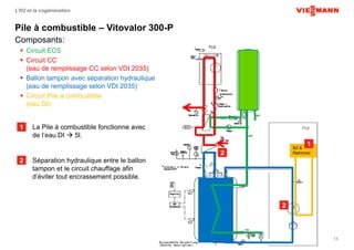 © Viessmann Group 01/12/2016 15
L’H2 et la cogénération
Pile à combustible – Vitovalor 300-P
Composants:
 Circuit ECS
 Circuit CC
(eau de remplissage CC selon VDI 2035)
 Ballon tampon avec séparation hydraulique
(eau de remplissage selon VDI 2035)
 Circuit Pile à combustible
(eau DI)
BZ &
Reformer
 La Pile à combustible fonctionne avec
de l’eau DI  5l.
 Séparation hydraulique entre le ballon
tampon et le circuit chauffage afin
d’éviter tout encrassement possible.
1
2
1
2
2
 