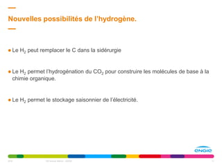  Le H2 peut remplacer le C dans la sidérurgie
 Le H2 permet l’hydrogénation du CO2 pour construire les molécules de base à la
chimie organique.
 Le H2 permet le stockage saisonnier de l’électricité.
Nouvelles possibilités de l’hydrogène.
2016 Terr'Innove Namur - ENGIE 11
 