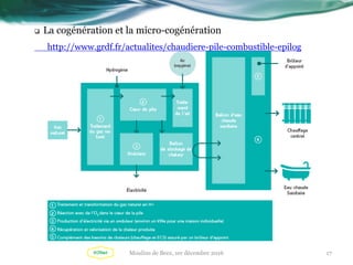  La cogénération et la micro-cogénération
http://www.grdf.fr/actualites/chaudiere-pile-combustible-epilog
17Moulins de Beez, 1er décembre 2016
 