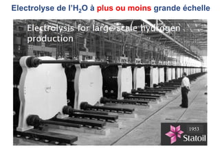 1953
Electrolyse de l’H2O à plus ou moins grande échelle
 