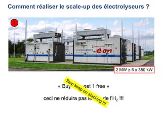 Comment réaliser le scale-up des électrolyseurs ?
2 MW  6 x 350 kW
« Buy 5 .... get 1 free »
ceci ne réduira pas le prix de l’H2 !!!
1
 