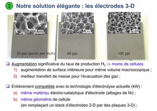 Notre solution élégante : les électrodes 3-D3
 Augmentation significative du taux de production H2  moins de cellules
1) augmentation de surface intérieure pour même volume macroscopique ;
2) meilleur transfert de masse pour l’évacuation des gaz ;
 Entièrement compatible avec la technologie d'électrolyse actuelle (kW) :
a) même matériau électro-catalytique d'électrode (alliages de Ni) ;
b) même géométrie de cellule
(en remplaçant un stack d’électrodes 2-D par des plaques 3-D) ;
 