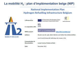 La mobilité H2 : plan d’implémentation belge (NIP)
 
